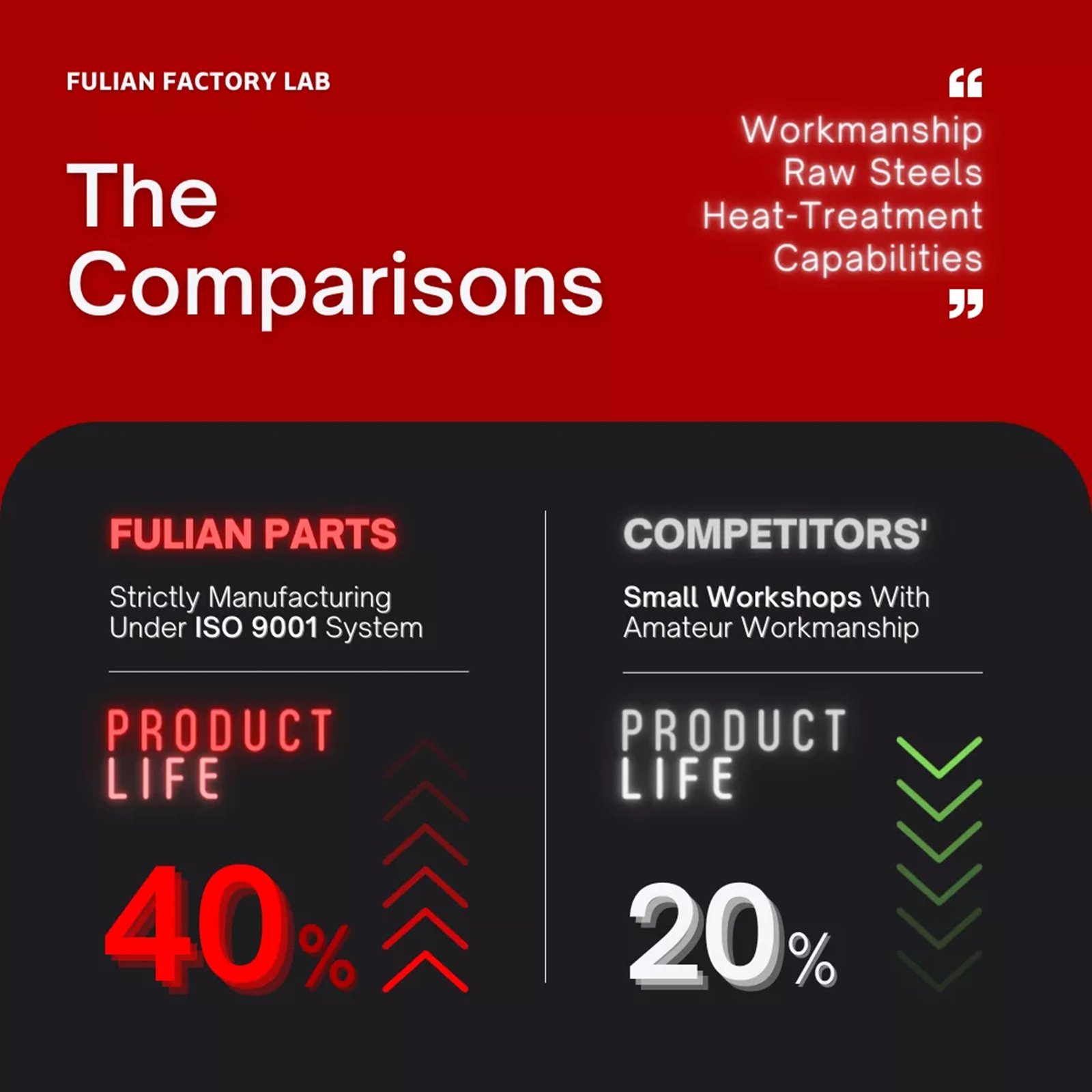 Fulian mini excavator parts detail (1)