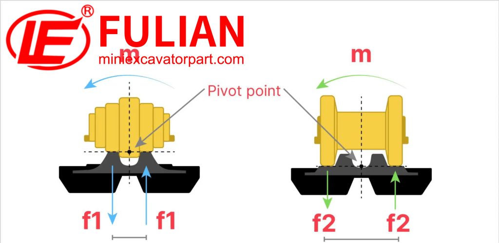 what are the two types of track rollers