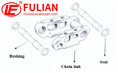 what are track chains, and why are they important for mini excavators