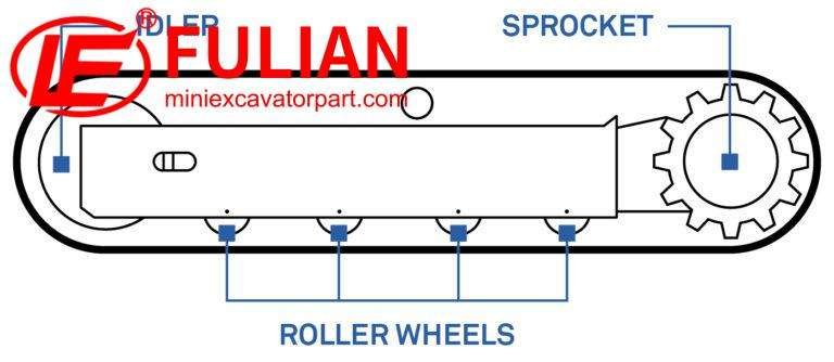 9.how do track chains impact a mini excavator’s performance