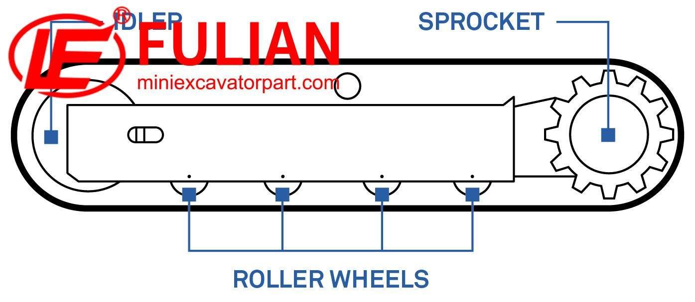 9.how do track chains impact a mini excavator’s performance