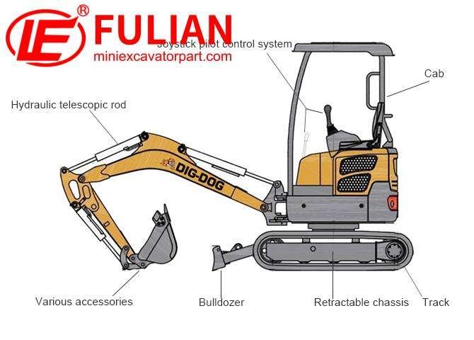 understanding whether mini excavator attachments are truly universal